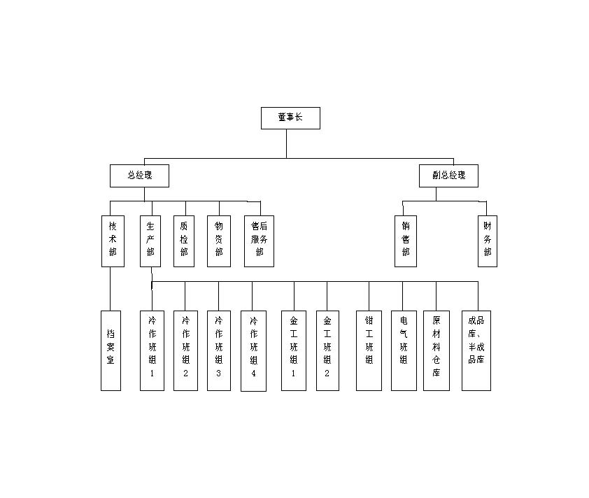 组织机构(图1)